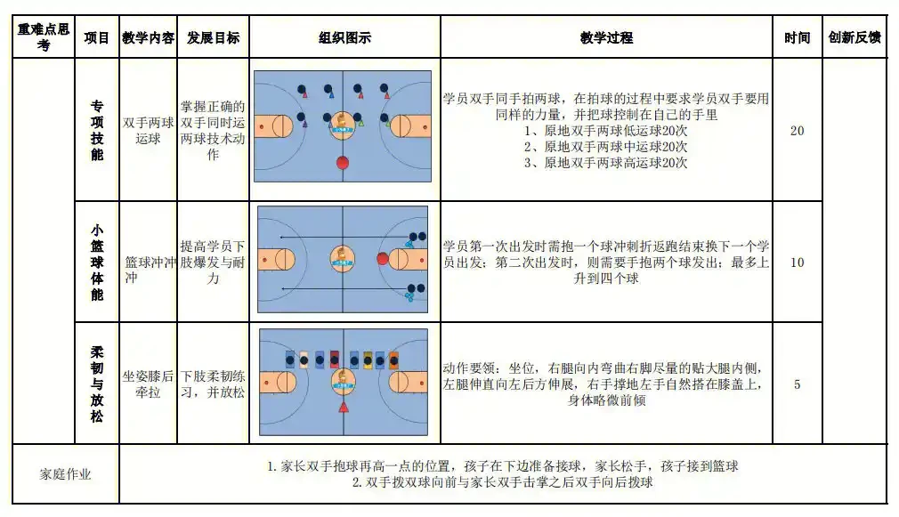 刻苦训练篮球时如何避免受伤的建议_2